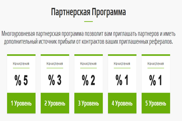 Партнерская программа Партнерская программа